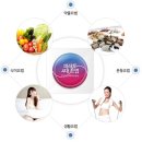 경희피레토한의원 이미지