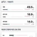 딜라이트짐 이미지