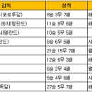 【일본칼럼】 한국국대표팀 자리는 "독이 든 성배" 이미지