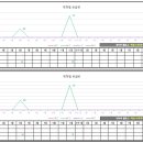 영동읍 골든 렉시움 이미지