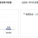 미래아이소아과의원 네이버블로그