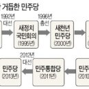 민주당 당명 변천사.jpg 이미지