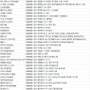 (주)포사이버 새로나스크린골프 사업부 | 서울 중구 골프연습장