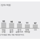 (주)대양금속 - 수소 이미지