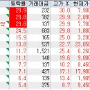 엠케이메디컬 네이버블로그