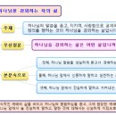 경외함으로 회복할 경건과 공의 이미지