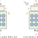 제례의방위,제수음식,진설방법 이미지