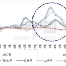 금융아파트 이미지