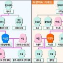 상념(想念)의 힘(2) - 별업(別業), 공업(共業) 그리고 동타지옥 이미지