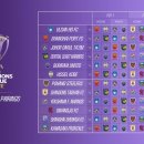 AFC Champions League Elite™ 2024/25 조추첨 결과 이미지