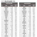 (주)주성에코 시사저널e