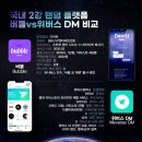 연버블