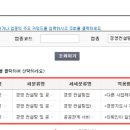 경영 컨설팅업 - 38413 | 경영 컨설팅업