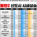 동탄2신도시 시세상승 이미지