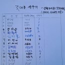 11.3(일) 깃대종 세우기 - 상현도서관(원천리천) 10명 이미지