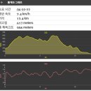 명사해수욕장 이미지