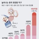 뷰티플라워 화장품 이미지