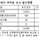 123약국 이미지