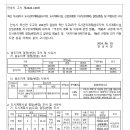 중로1-71 이미지