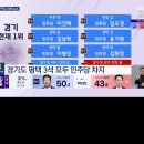 총선 국민의힘대패 민주당 대승 이미지