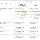 C12 이미지