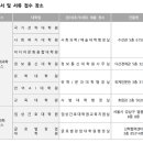 성균관대학교 임상간호대학원 이미지