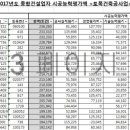일동종합가스 이미지