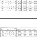 [2019년] 하반기_시중노임단가_한국엔지니어링 협회 이미지