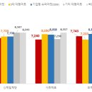 제일소비자유통 이미지