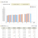 [금시세] 2009년 11월 30일 금시세표 이미지