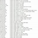 신제일산부인과의원 이미지