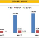 아이에스이엔티 이미지