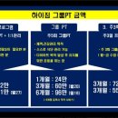 하이짐 개인&그룹PT 이미지