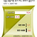 개미유통