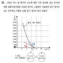 이니셜 10강 구름 09-33 27:28 부분 설명 이미지