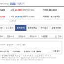 유일에프엔비 이미지