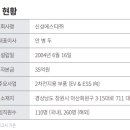 (주)신성바이오 이미지