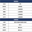 제약단지로, 발안공단로2길 이미지