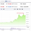 아성기업 이미지