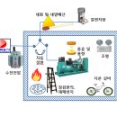 화재안전기준 및 소방관계법령 암기법(종합정밀점검항목 암기법 포함) 3월말 출간예정!! 이미지