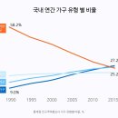 대형가구마트 이미지