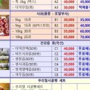 월악산특산물 이미지