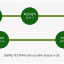 상동역 공공자전거 대여소 이미지