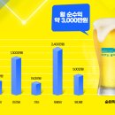 담에프앤비 이미지