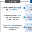 KTI정보통신 동행미디어 시대