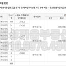 신라두산마트