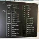 74 | 프리플로우 아콘 AK74 내돈내산 후기 ⌨ 타건음까지