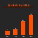 큐레이션몬스터 파이낸셜뉴스