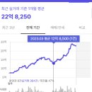 옥수동 e편한세상 옥수파크힐스 임장후기 성동구 대장아파트 시세, 학군, 입지 총정리