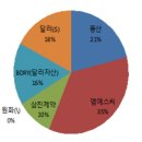 삼진비철 이미지